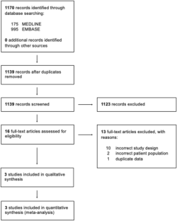 Serotonin reuptake inhibition for the prevention of vasovagal syncope: a systematic review and meta-analysis.