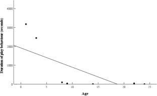 The Link Between Personality, Subjective Well-being, and Welfare in Zoo-Housed Sulawesi Crested Macaques (Macaca nigra)