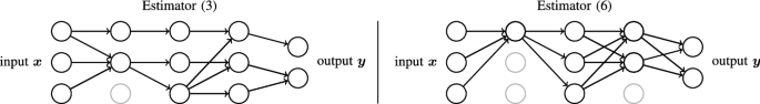 Statistical guarantees for sparse deep learning