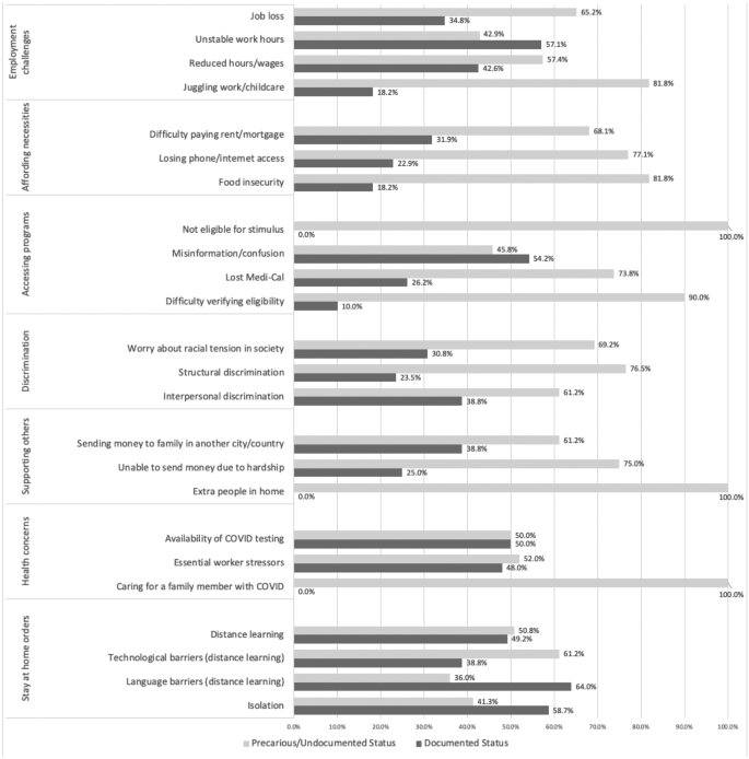 Pandemic-Related Stress and Resilience Among Latinx Mothers with a History of Depression: Differences by Immigration Status.