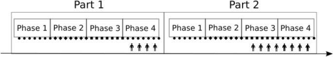 Impulse balancing versus equilibrium learning an experimental study of competitive portfolio selection