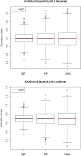 Improving marginal hazard ratio estimation using quadratic inference functions.