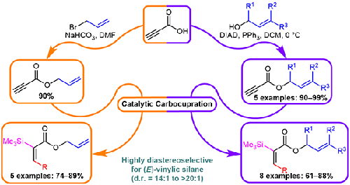 Preparation and Carbocupration-Silylation of Allyl Propiolates: Vicinal Functionalization to Form Polysubstituted (E)-Vinylic Silanes