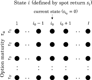 Optimal Currency Portfolio with Implied Return Distribution in the Mean-Variance Approach