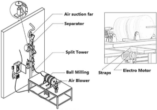 Facile, fast, and green preparation of high-purity and quality silica nanoparticles using a handmade ball mill: comparison with the sol–gel method