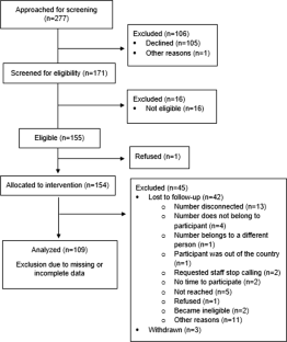 An Innovative Approach to Promote Weight Loss Among Mexican Immigrants: A Pilot Study.