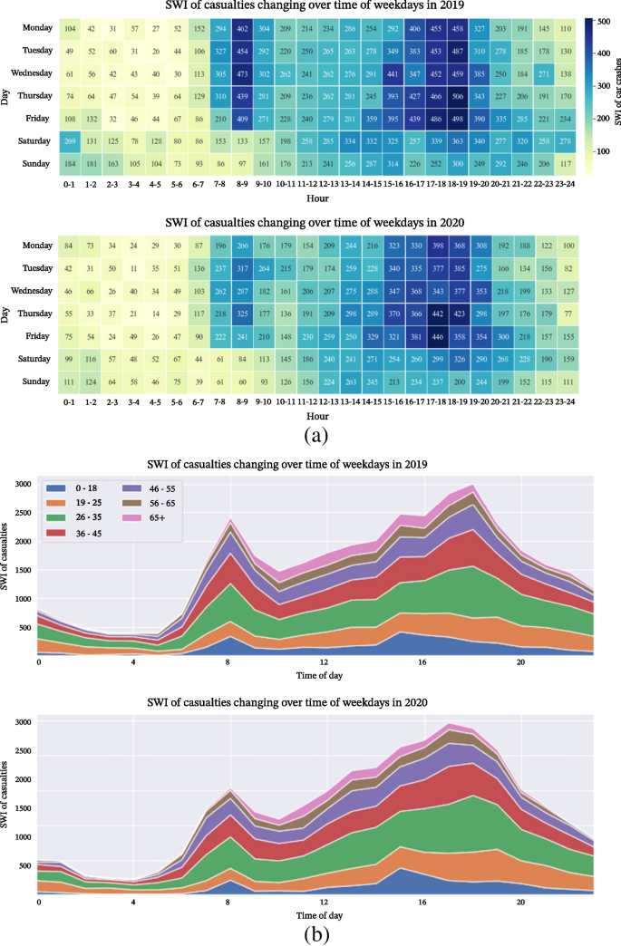 Safer Traffic Recovery from the Pandemic in London – Spatiotemporal Data Mining of Car Crashes