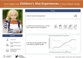 First insights into infants' and children's aha-experiences: A parent report study