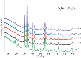 Sol–Gel Synthesis of Nanodispersed Solid Solutions Based on SrxBa(1 –x)Fe12O19 Barium Hexaferrite