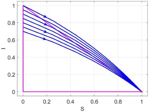 Forward invariant set preservation in discrete dynamical systems and numerical schemes for ODEs: application in biosciences