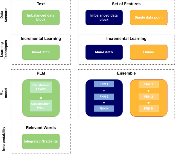 A multi-scenario approach to continuously learn and understand norm violations