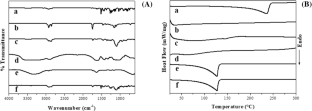 Clove volatile oil-loaded nanoemulsion reduces the anxious-like behavior in adult zebrafish.