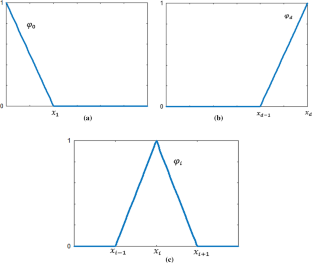 The 2-Orthogonal and Orthogonal Radial Shape Moments for Image Representation and Recognition