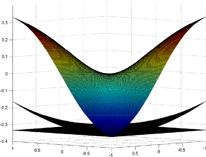 A new technique to derive tight convex underestimators (sometimes envelopes)