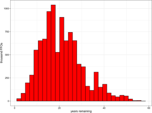 A Survival Analysis of Family Forest Owners in the USA: Estimating Life Expectancy and 5-Year Survivorship