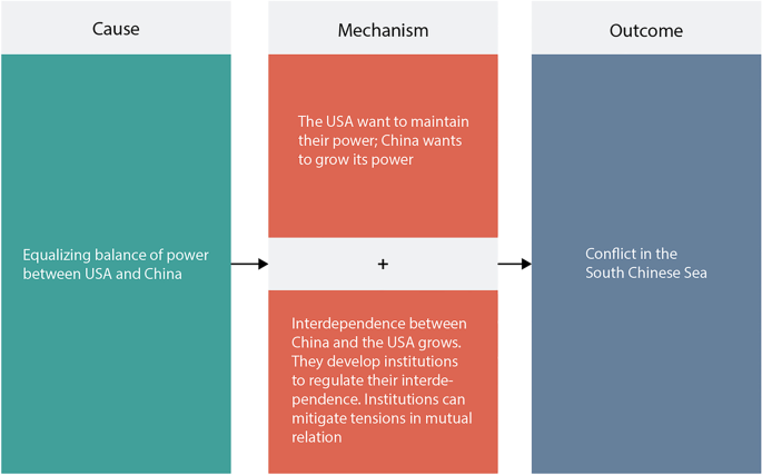 Understanding and analysing the complex causality of conflicts over marine environments through process tracing