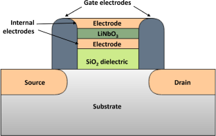 Analytical modeling and quasi-static characterization of a lithium niobate (LiNbO3)-based metal–ferroelectric–metal–insulator–semiconductor (MFMIS) NCFET