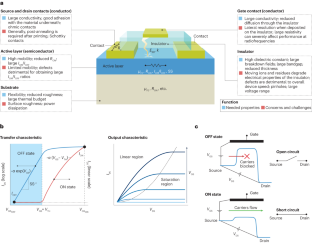 Printed transistors made of 2D material-based inks