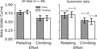 Effects of Procedure and Effort Type on Data Systematicity and the Rate of Effort Discounting