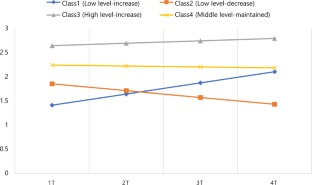 Longitudinal trajectories of the career barriers of school dropouts using latent class growth analysis