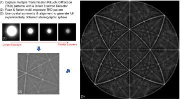 Multi-exposure diffraction pattern fusion applied to enable wider-angle transmission Kikuchi diffraction with direct electron detectors