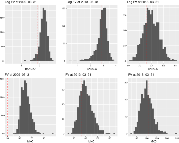 Uncertainty in firm valuation and a cross-sectional misvaluation measure