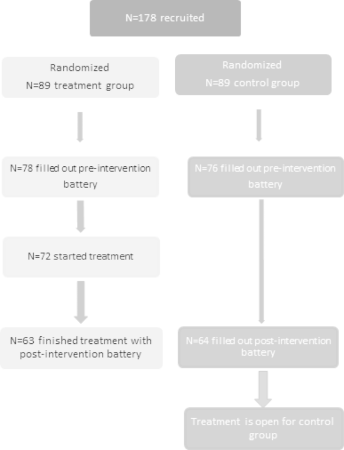 A Home-based Approach to Reduce Test Anxiety Using a Combination of Methods: A Randomized Controlled Trial