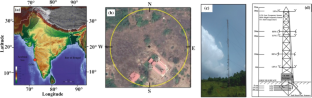 Study of micrometeorological characteristics of the atmospheric surface layer over a tropical coastal station in Goa