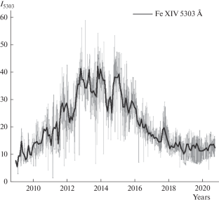 Study of the Green Coronal Line with Altitude from Out-of-Eclipse Observations during Solar Cycle 24