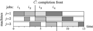 Moderate worst-case complexity bounds for the permutation flowshop scheduling problem using Inclusion–Exclusion