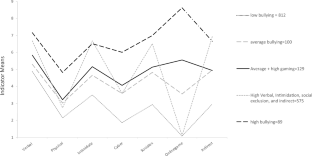 Characteristics of Victimization Dynamics as Predictors of Internalizing and Externalizing Symptoms in Adolescents: A Latent Class Analysis