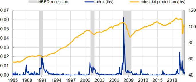 Text-Based Recession Probabilities