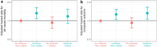 Influence of diabetes and obesity on ten-year outcomes after coronary artery bypass grafting in the arterial revascularisation trial.