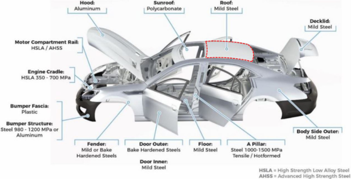 Reshaping of thin steel parts by cold and warm flattening