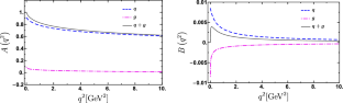 Sum Rules for the Gravitational Form Factors Using Light-Front Dressed Quark State