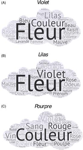 The PURPLE mystery: Semantic meaning of three purple terms in French speakers from Algeria, France, and Switzerland