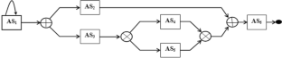 A Group Teaching Optimization-Based Approach for Energy and QoS-Aware Internet of Things Services Composition