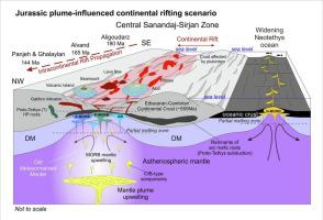 The Middle Jurassic Cheshmeh-Ghasaban High-Mg gabbro (Hamedan, NW Iran): A plume-influenced intracontinental rifting event?