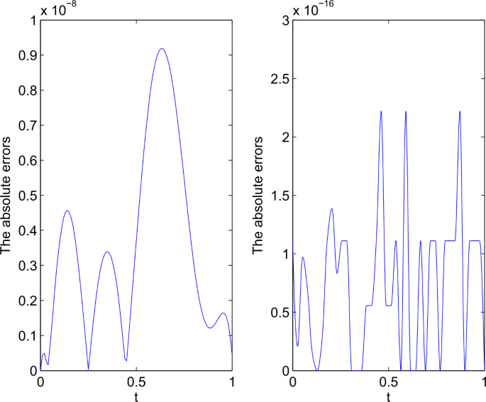 The operational matrix of Chebyshev polynomials for solving pantograph-type Volterra integro-differential equations