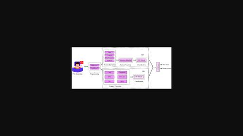 Automatic diagnosis of sleep apnea from biomedical signals using artificial intelligence techniques: Methods, challenges, and future works