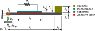 Improving the robust design of piezoelectric energy harvesters by using polynomial chaos expansion and multiobjective optimization