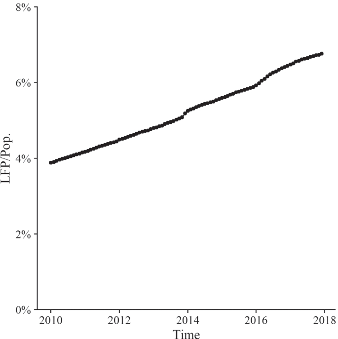 Proxies for legal firearm prevalence