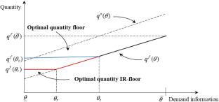 Quantities vs. prices: monopoly regulation without transfer under asymmetric demand information