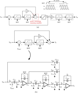 A compact adderless feed-forward incremental \(\varDelta \varSigma \) with multiple global references for CMOS image sensors