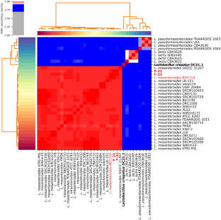 Probiogenomics of Leuconostoc Mesenteroides Strains F-21 and F-22 Isolated from Human Breast Milk Reveal Beneficial Properties.