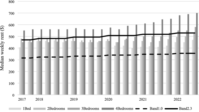 The systemic implications of housing affordability for the teacher shortage: the case of New South Wales, Australia