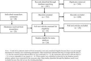 Intent-to-Treat in the “cheating” paradigm: a meta-analysis