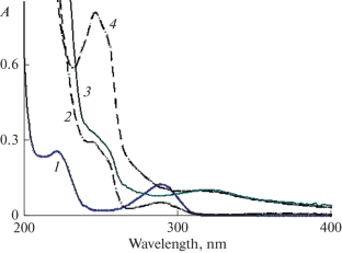 Chain Oxidation of Hydroquinone by Water Activated by Pulsed Hot-Plasma Radiation