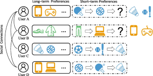 Deep latent representation enhancement method for social recommendation