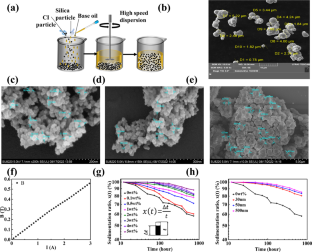 Effect of nano-silica-particle additive on magneto-rheological behavior